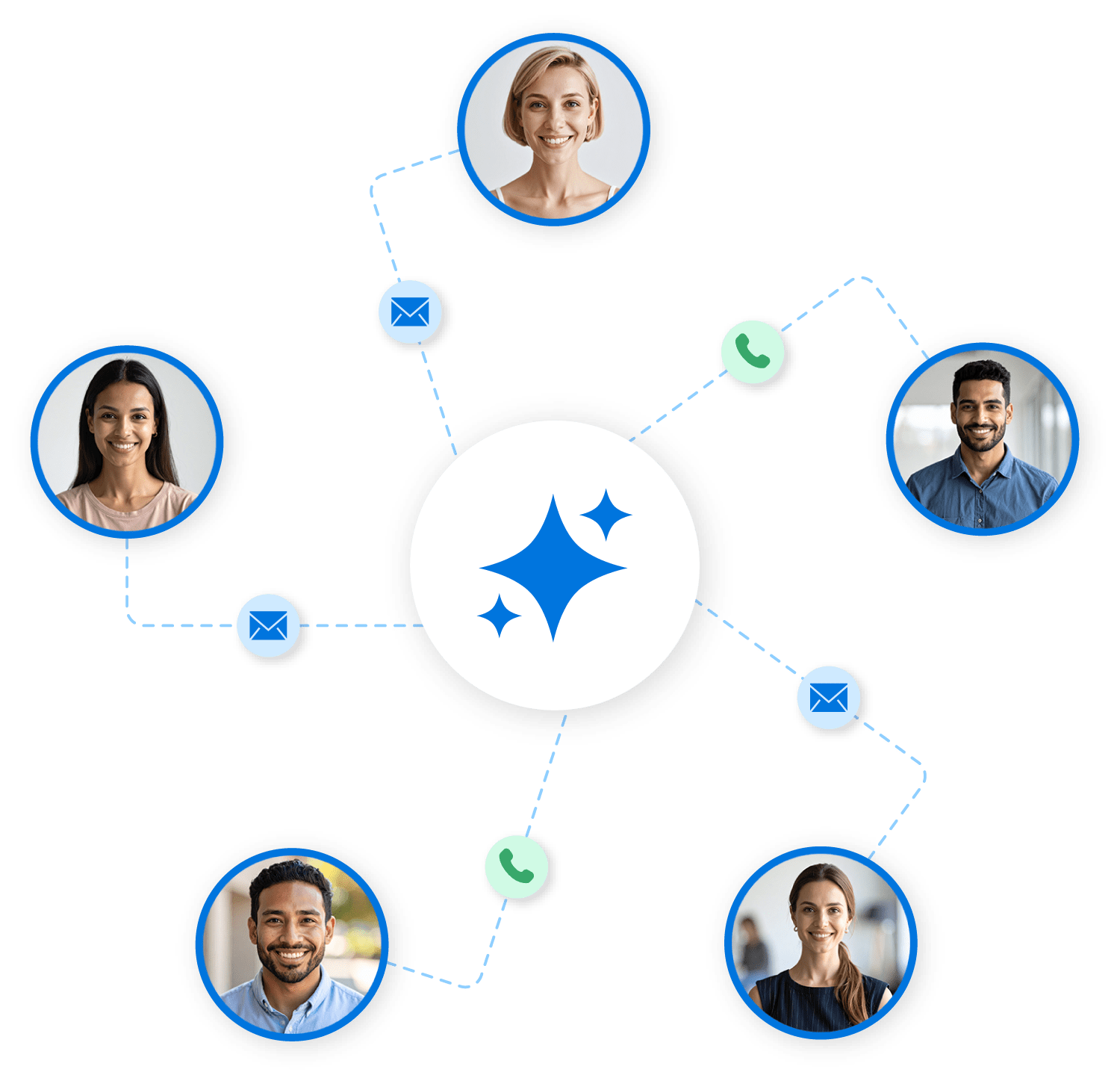 JOTIQ automated client outreach dashboard for recruiters showing email campaign management, automated follow-ups, and personalized outreach tools
